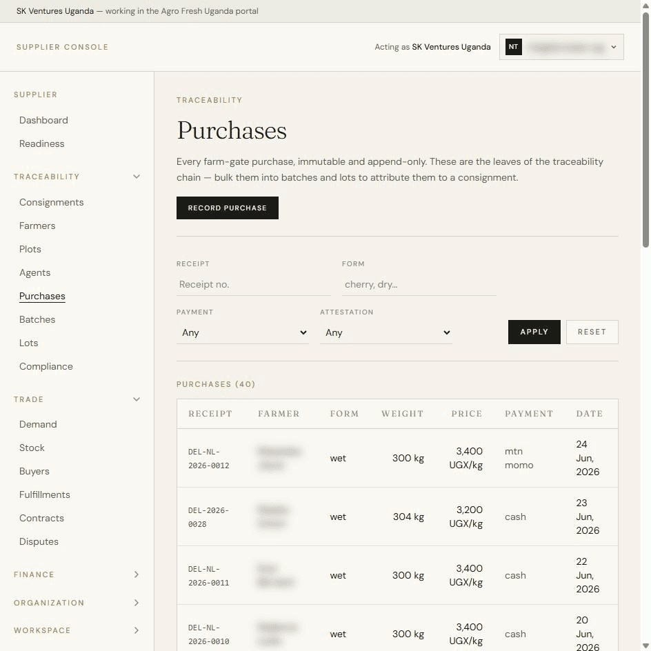 Farm-gate purchases with receipt number, weight, price and date